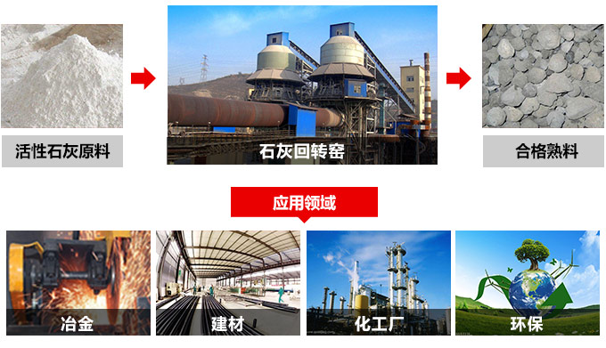 活性石灰回轉窯用途 活性石灰回轉窯用途