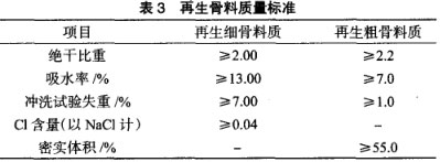 再生骨料質量標準 再生骨料質量標準