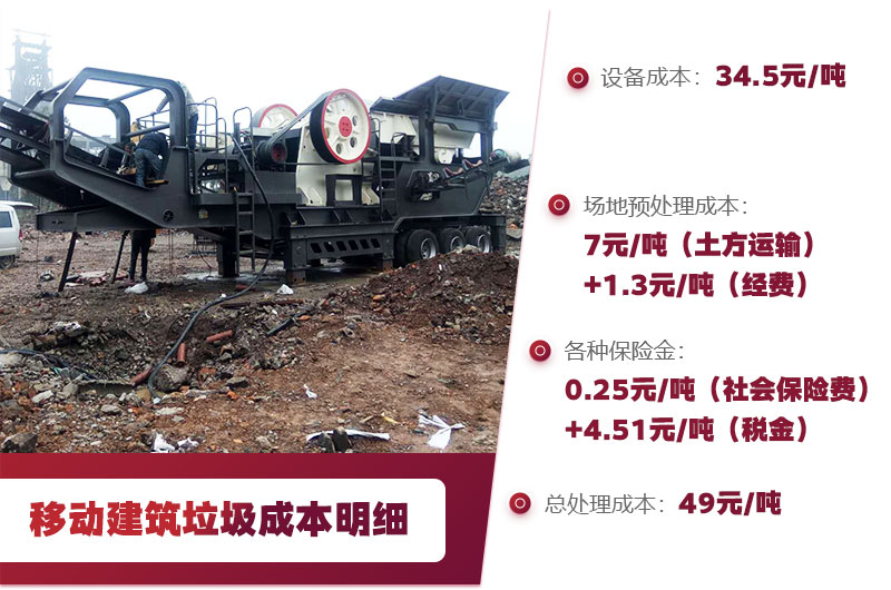 建筑垃圾再生處理投資分析 建筑垃圾再生處理投資分析