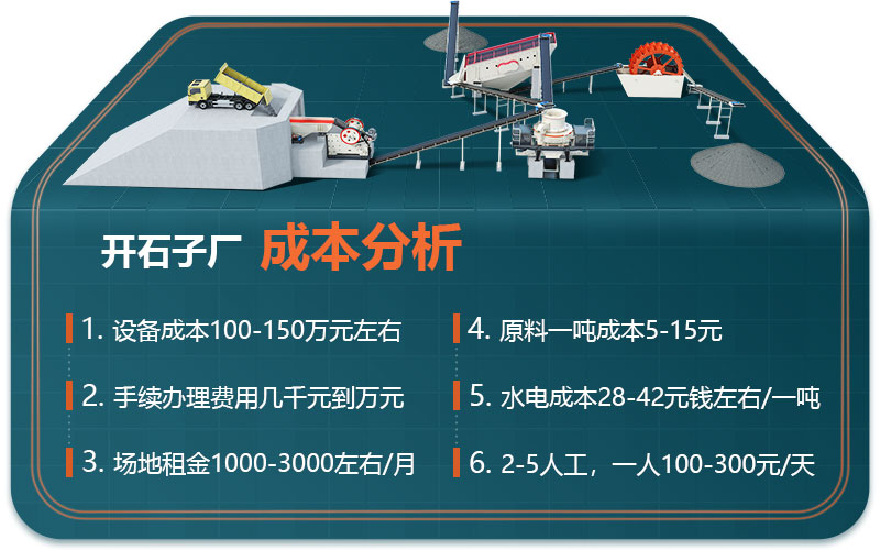 石子廠成本分析 石子廠成本分析