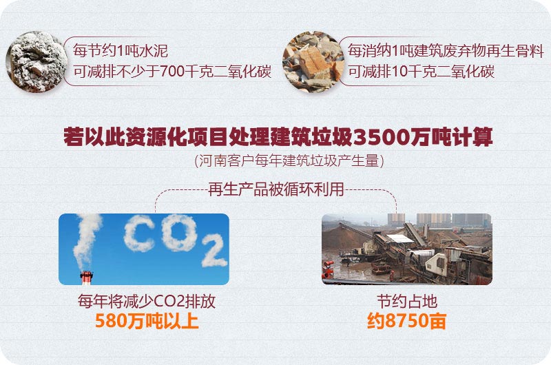 建筑垃圾處理后 建筑垃圾處理后