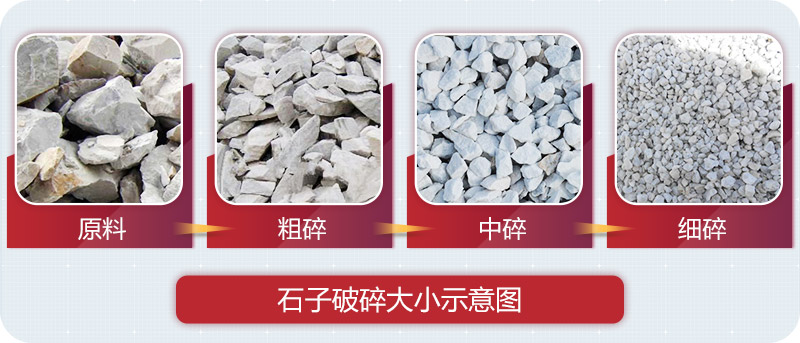 石頭破碎成品 石頭破碎成品