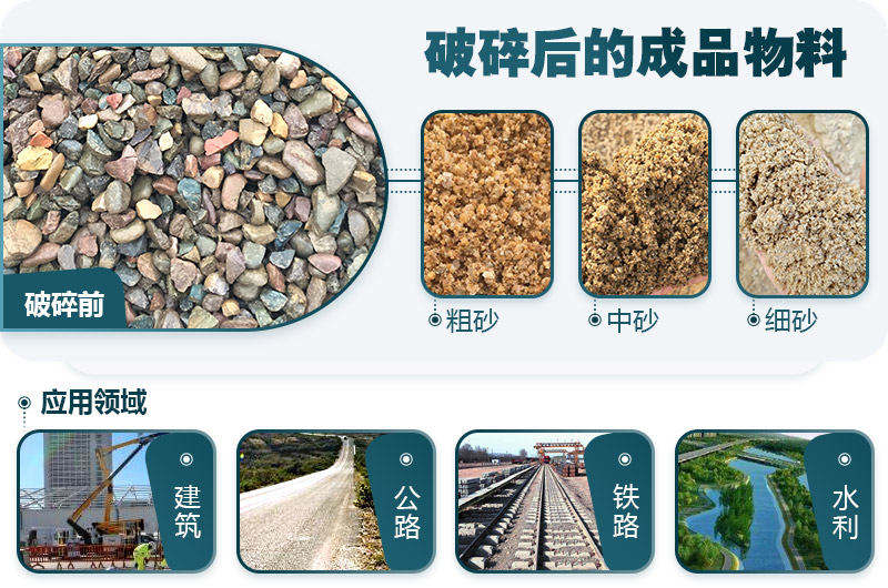 石料破碎后用途廣泛 石料破碎后用途廣泛
