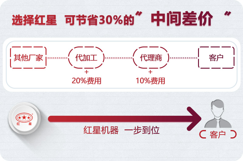 912破碎機(jī)廠家直銷 912破碎機(jī)廠家直銷