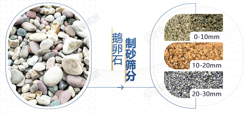 河卵石破碎效果對比 河卵石破碎效果對比