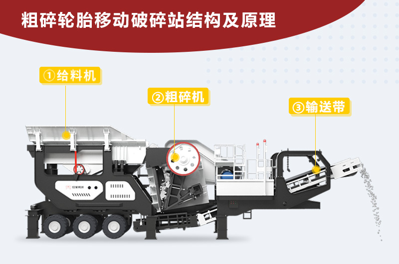 粗碎輪胎移動破碎站結構圖 粗碎輪胎移動破碎站結構圖