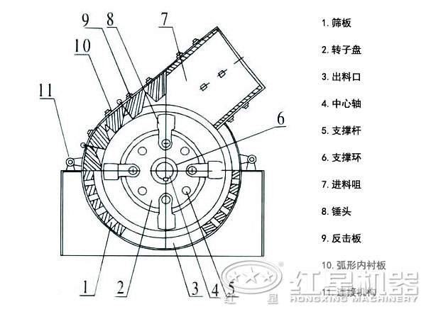 一次成型錘式破碎機結(jié)構(gòu) 一次成型錘式破碎機結(jié)構(gòu)