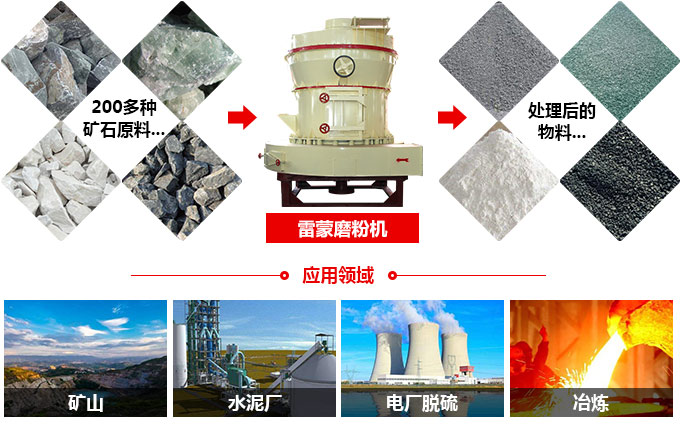 雷蒙磨粉機應用領域 雷蒙磨粉機應用領域