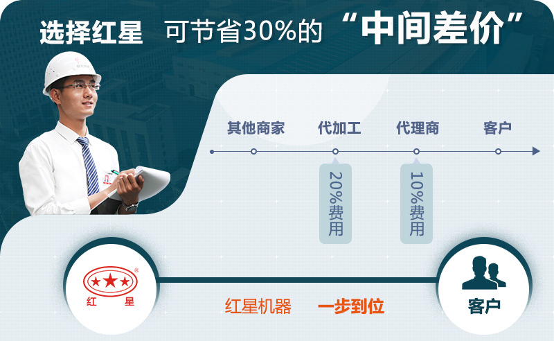 紅星機(jī)器報(bào)價(jià)更優(yōu)惠 紅星機(jī)器報(bào)價(jià)更優(yōu)惠