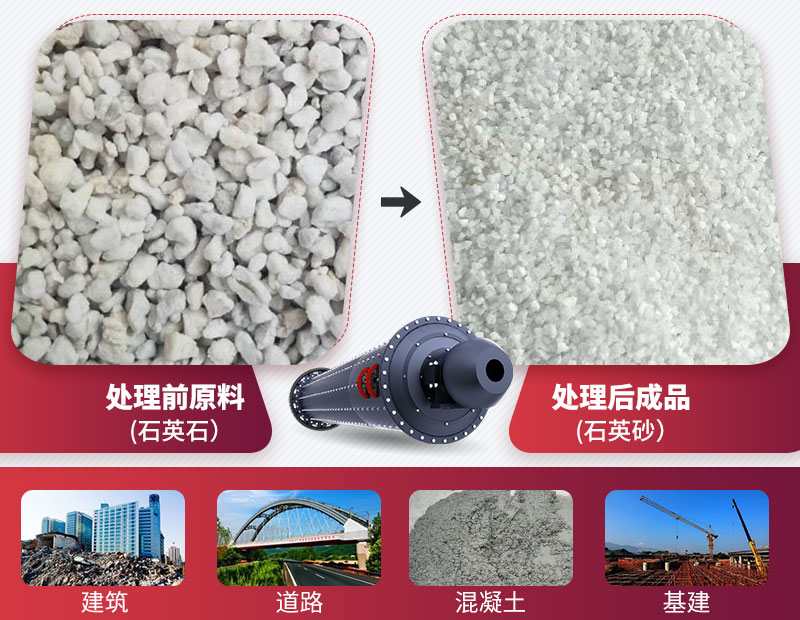 棒磨式制砂機(jī)應(yīng)用 棒磨式制砂機(jī)應(yīng)用