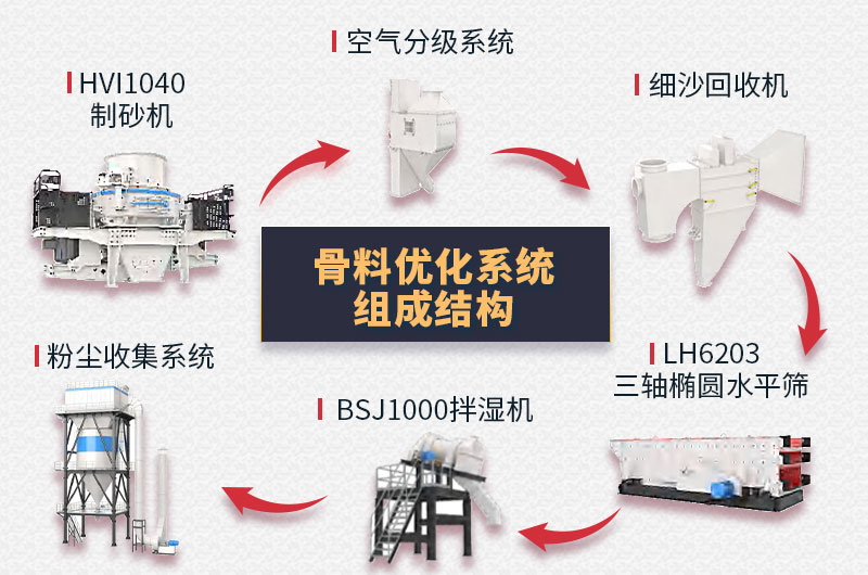 制砂樓結(jié)構(gòu)組成 制砂樓結(jié)構(gòu)組成