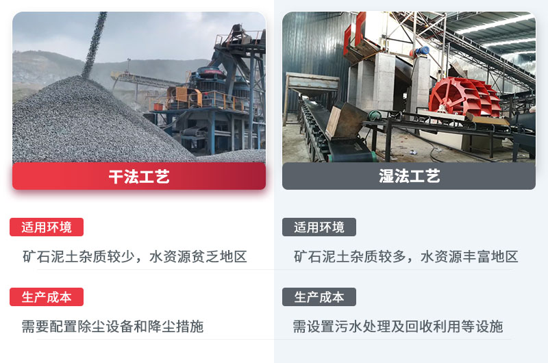 兩種制砂工藝區(qū)別 兩種制砂工藝區(qū)別