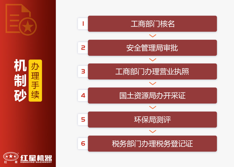 機(jī)器制砂手續(xù) 機(jī)器制砂手續(xù)